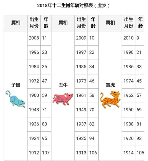 90年屬馬|【十二生肖年份】12生肖年齡對照表、今年生肖 